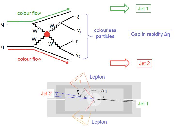 Where do Jets come from at LHC?