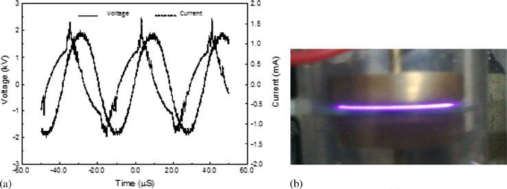 Raju Bhai Tyata et al Figure 3. (a) Voltage and current waveforms of the APGD produced with a power supply operated at 26.5 khz, gap spacing = 1 mm, thickness of the dielectric (glass) = 2 mm.