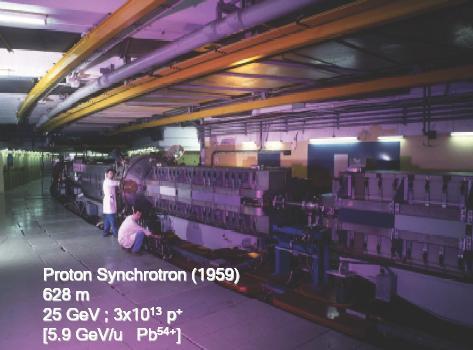 PS Proton Synchrotron 1959, C= 628 m, Bρ=86.