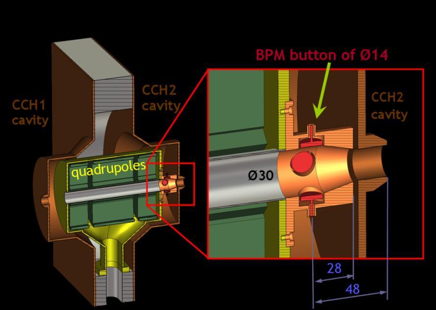 Beam diagnostic BPMs will be the main operation tool: Button type chosen 4