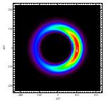 E-07 25 50 75 100 125 150 175 200 T (K) Fomalhaut observed at 24 (contours) and 70 µm (color) Orbital Dynamics Of Disks Secular perturbation theory models effect of planet(s) on eccentricity and