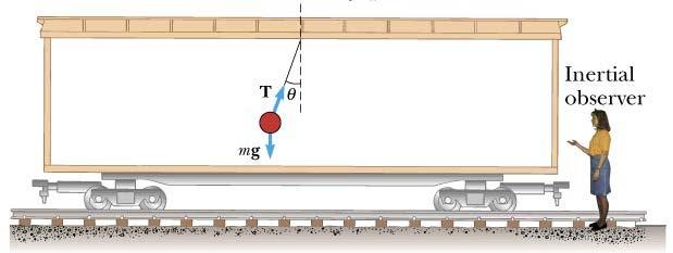 What is an Inertial Frame of Reference? One in which Newton s laws are valid!