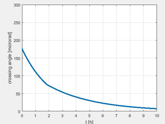 Energy Deposition Studies 13 For the round case, β * =0.