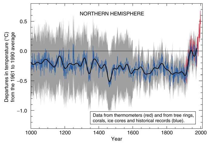 natural variability IPCC 2007,