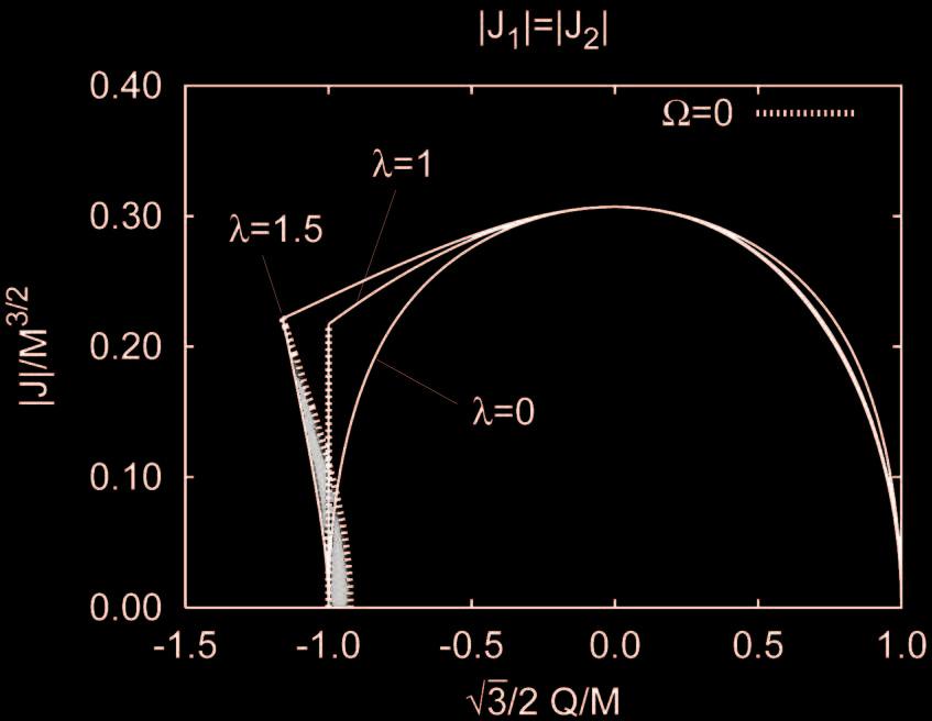 Einstein-Maxwell-Chern-Simons Black Holes λ > 1: Rotating D = 5 Black Holes 5D