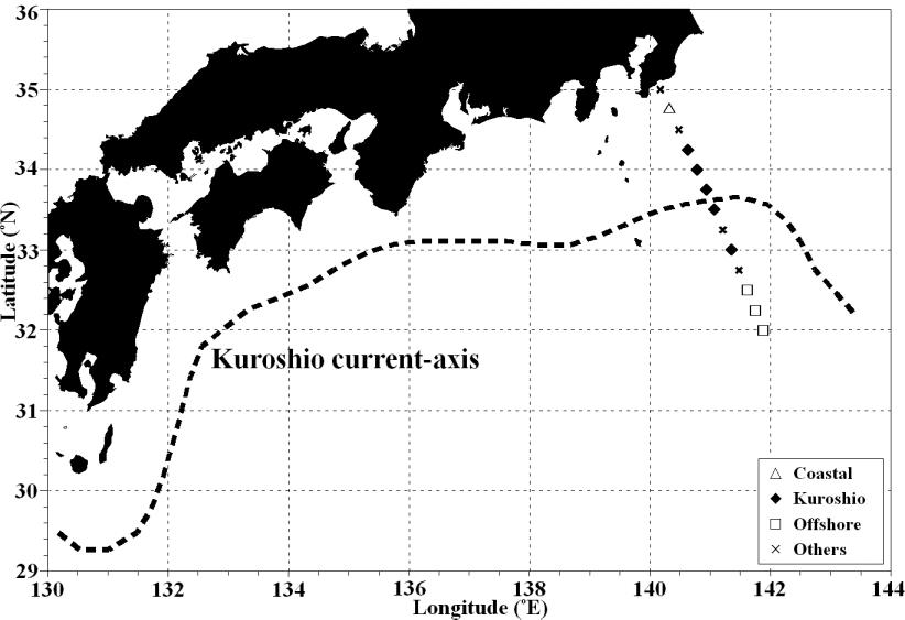 Thick dashed lines denote the Kuroshio current axes during the cruises, referred from Quick Bulletin of Ocean Conditions of Japan