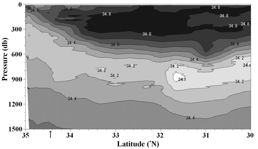 Vertical cross-sections of (a) potential temperature ( C), (b) salinity (psu), (c) AOU (ml/l), (d) potential density (kg/m 3 ) and (e) geostrophic current (m/s) obtained off the Boso Peninsula in May