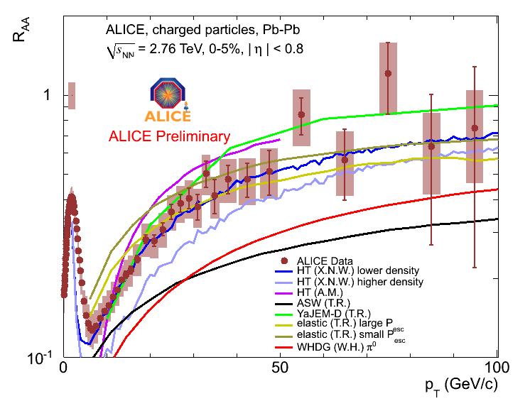 Jet quenching @ the LHC pqcd-based energy loss picture