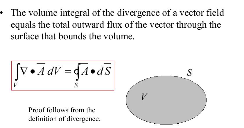 Gauss Divergence theorem In practice we can write Integral Definitions of div, grad and curl lim D lim τ