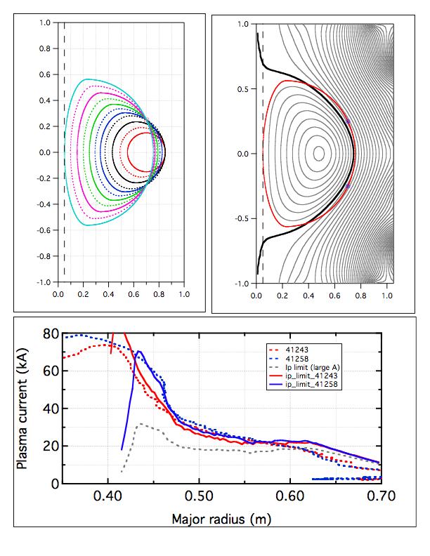 Estimated plasma evolution Anode I p max Helicity limit I TF = 288 ka V bias = 1kV V ind = 1.