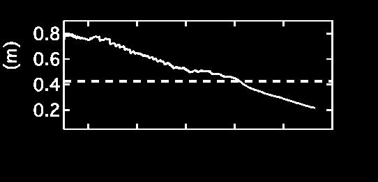 discharge with I p = 75 ka at 28 ms B φ,0 0.