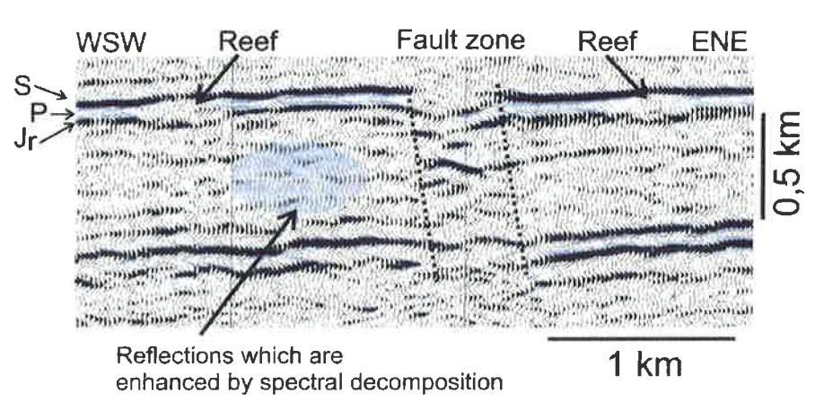 depth section Fault graben structure