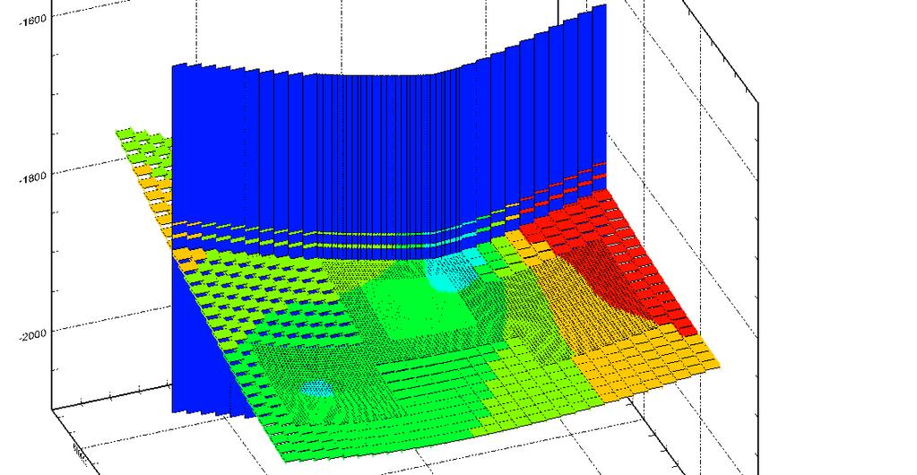 3D Transmissivity pattern T =  Computed