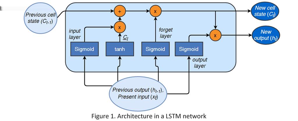 Deep Learning Artificial Neural Networks Source: http://www.