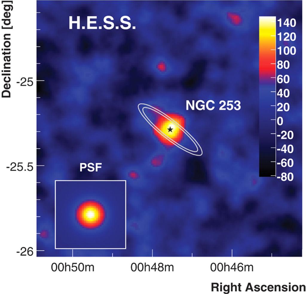 Figure 1: Broadband SED model for Tycho SNR compared to experimental data. Figure taken from Giordano et al. [2011]. Figure 2: Starburst galaxies detected in gamma rays. Left: NGC253 as detected by H.