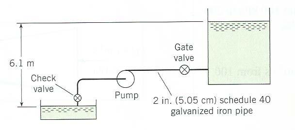 well pumping sytem Pump characteristics &