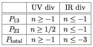 Problem 3 Loop corrections indeed have loop integrals Z P 22 (k!1) ' k 4 dq q 2 P in(q) 2 Z P 13 (k!