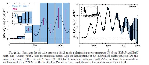 expected CMB measurements with Planck TT EE 28