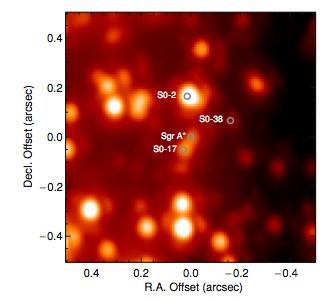 3 mm FWHM=37 μas, apparent size of horizon 55μas VLBI, 230 Ghz Doeleman et al. 2009 Chandra,2-8 kev 1.