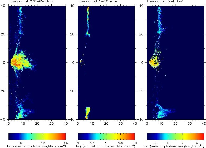 Emission from turbulent disk from Monte Carlo radiative transfer ne B T 230-690 GHz a*=0.