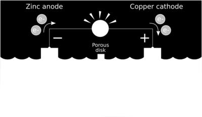 electrons are transferred from one