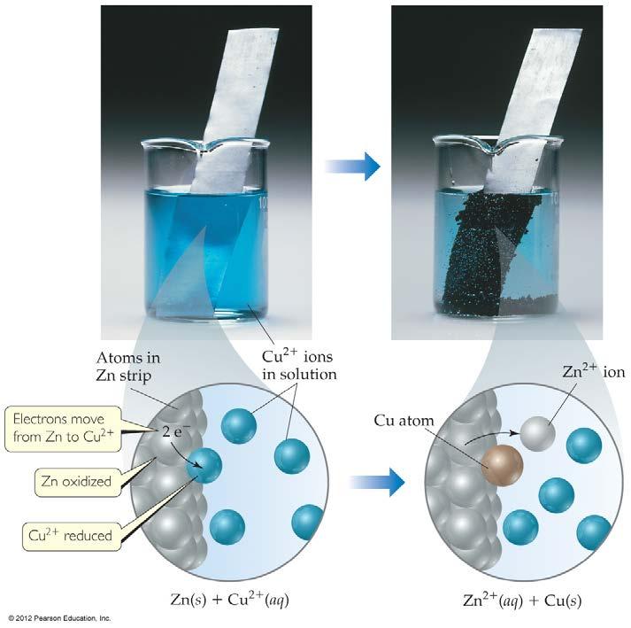 Voltaic Cells In spontaneous oxidation-reduction (redox) reactions,