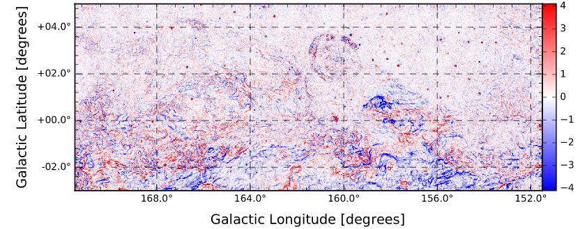 Recent technical/science highlights: polarization gradients probe Galactic magnetic fields gradient in angle: