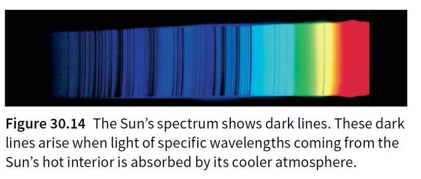 spectra observable when white light passed through