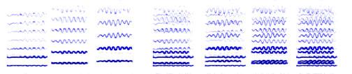 NMF with Markov-Chained Bases for Modeling Time-Varying Patterns 155 (a) Mixed spectrogram (b) Partial spectrogram played by all notes.