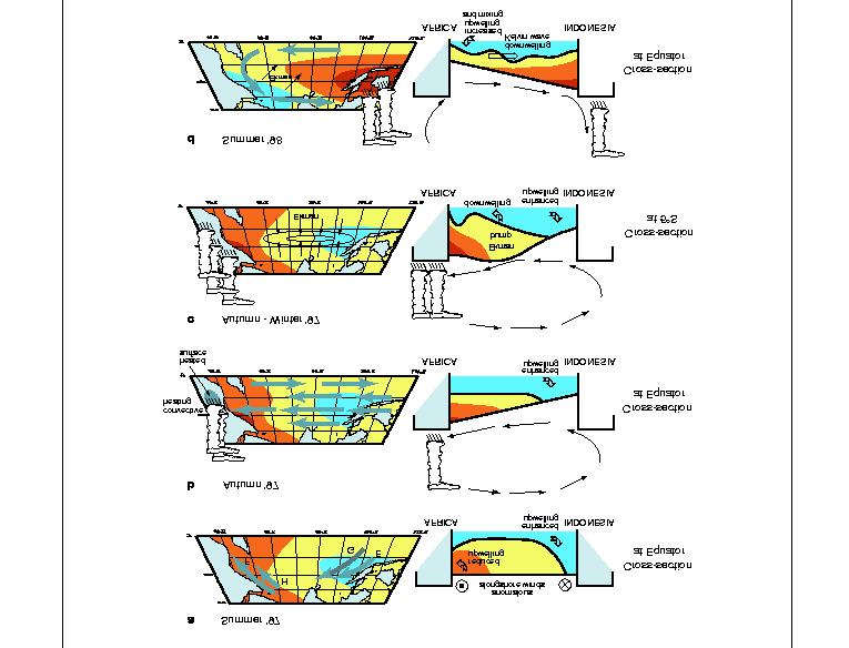 Coupled Ocean-Atmosphere Dynamics in the Indian Ocean during 1997-98 (Webster et al.