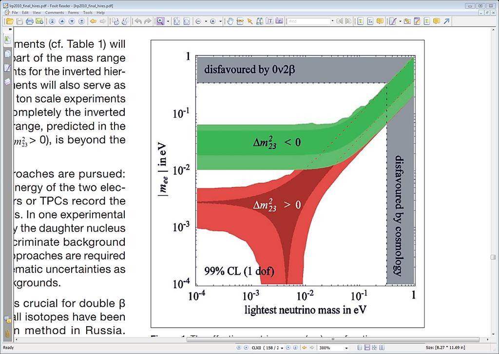 Fundamental Interactions Neutrino masses Direct measurements 3 H (KATRIN) 187 Re (MARE)