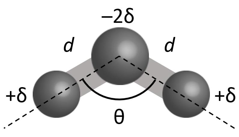 9) A molecule consists of three atoms arranged at an angle θ = 120 as shown in the figure below. The atoms have partial charges, with δ = +0.1e and the same bond length d = 1.9 10 10 m.