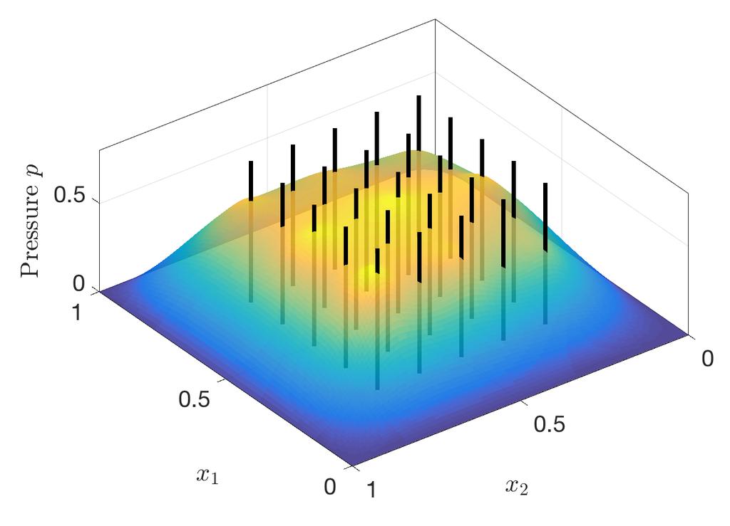 Jonas Latz 29 Numerical Experiments Model Model Figure: Measurement