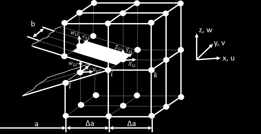 18 Fig. 1.11: Illustration of 3D VCCT. G I = Z Li(w Ll w Ll ) 2b a G II = X Li(u Ll u Ll ) 2b a (1.