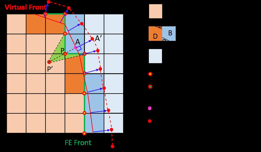 21 Fig. 1.12: Illustration of the virtual delamination front used in the GEM spring model (top view of interface). 1. The red line is the virtual front.