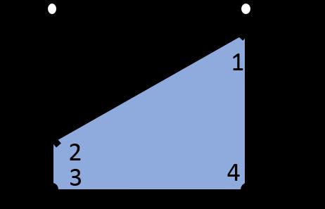 45 Fig. 3.12: Areas for a 4-point cut element are distributed with Eq. 3.27 (bonded portion of the element is blue). x 1 = a/l x 2 = b/l A spring,1 = (x 1 + x 2 )/8 A spring,2 = (x 1 + x 2 )/8 (3.