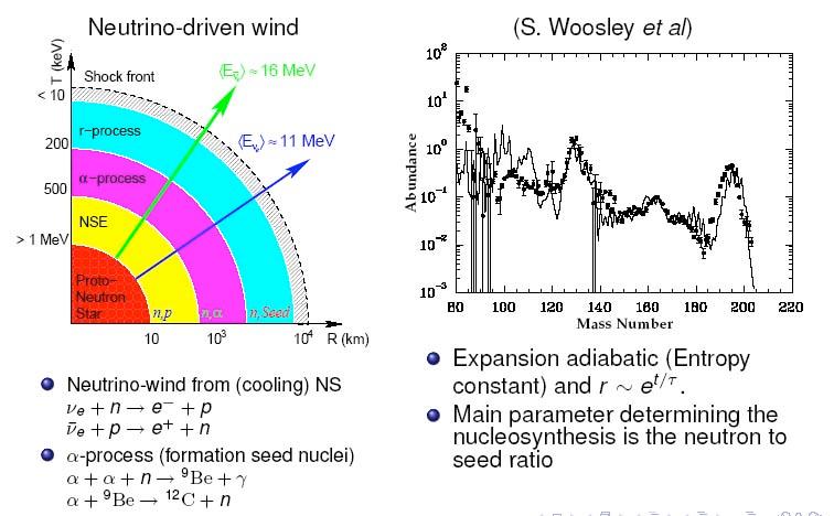 r-process in the SN neutrino driven wind. Since the ν e have larger energy than the ν e the wind will be neutron rich.