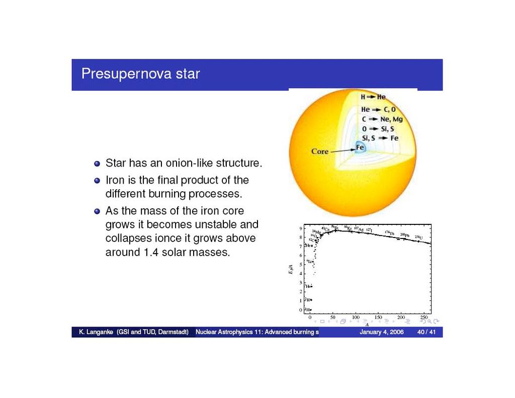 Presupernova star M>8M Reminder: binding