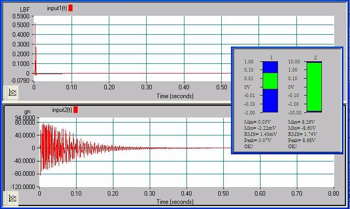 Case 2 Sensitive Accelerometer with No Window In the second measurement, an impact excitation was used again but no window was applied to the response window to see if there was any additional