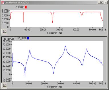 dignal processing parameters and then retake the measurement but use a Hanning window to show dramatic differences.