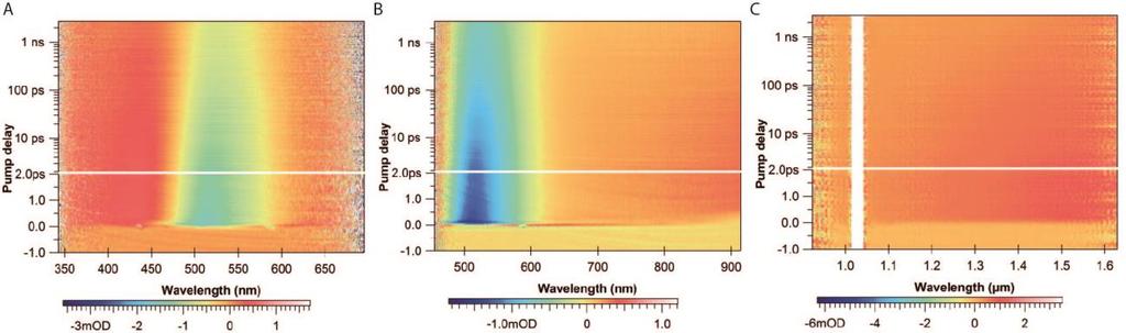 C) NIR spectrum. Figure S5.