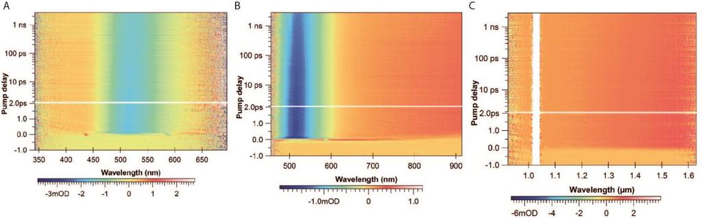 Figure S6. 2D TA spectra of CIS/CdS core/shell NCs.