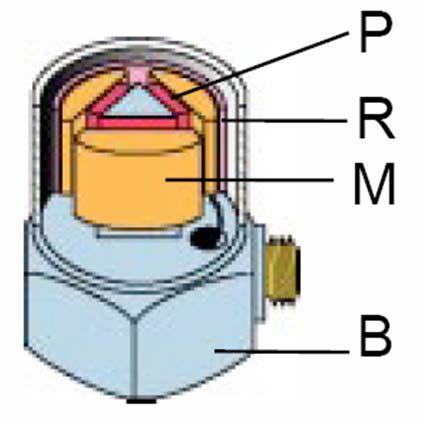 Piezoelectric Accelerometers Types (cont.