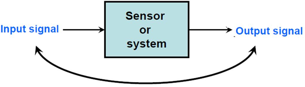 Dynamic Characteristics Dynamic characteristics tell us about how well a sensor responds to changes in its input.