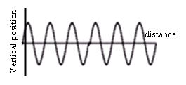 To change wave speed, you ust change the ediu or its properties.