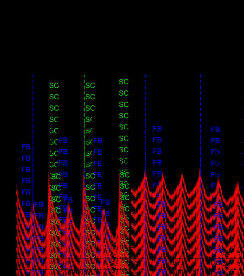 LHCD is apparently driving fishbone-like MHD 1 I p ~0.5 MA, B t ~5.4 T, n,lhcd ~- 1.6, T e0 ~2.3-2.9 kev, n e0 =(1.3-1.7) 10 20 m -3.