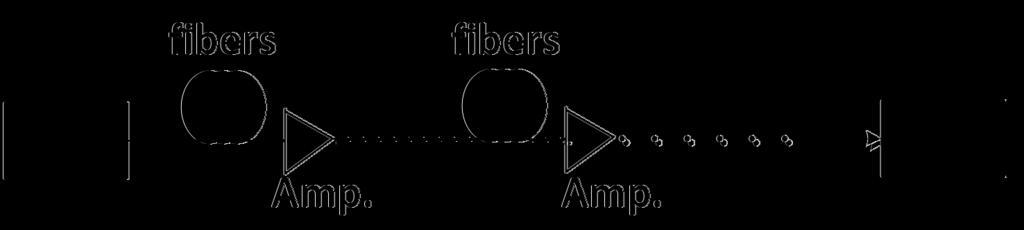 fibers simultaneously. The signals in different channels would be demultiplexed at the receiver side.
