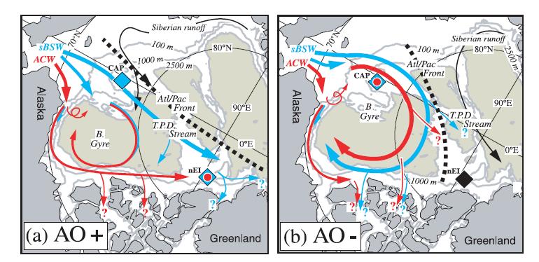 Generic Pacific Water circulation Steele et al, 2004 - change in