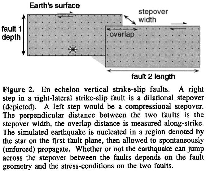 Harris and Day, GRL, 1999 Figure 1. Faults that ruptured during the 1992 Mw 7. 3 Landers, California earthquake.