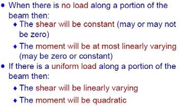 Loading, Shear Force, and Bending Moment